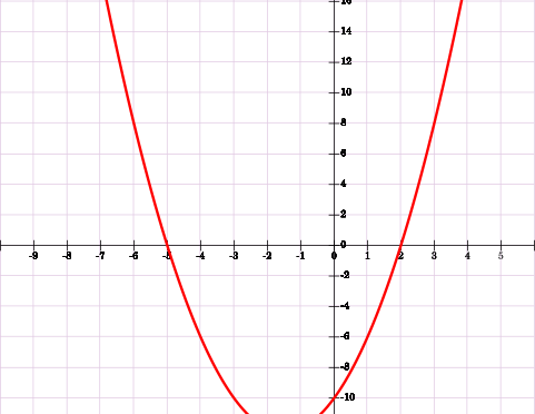 Quadratic Confusion